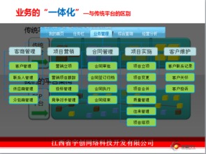 分享自制軟件產品PPT的技巧與心得——匯聚原創力量，賦能交流服務